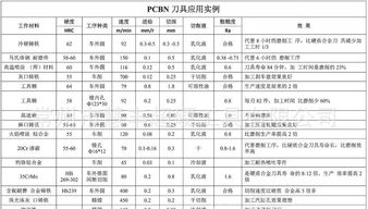 常州慧豐 供應優質刀具，割出品質新高度